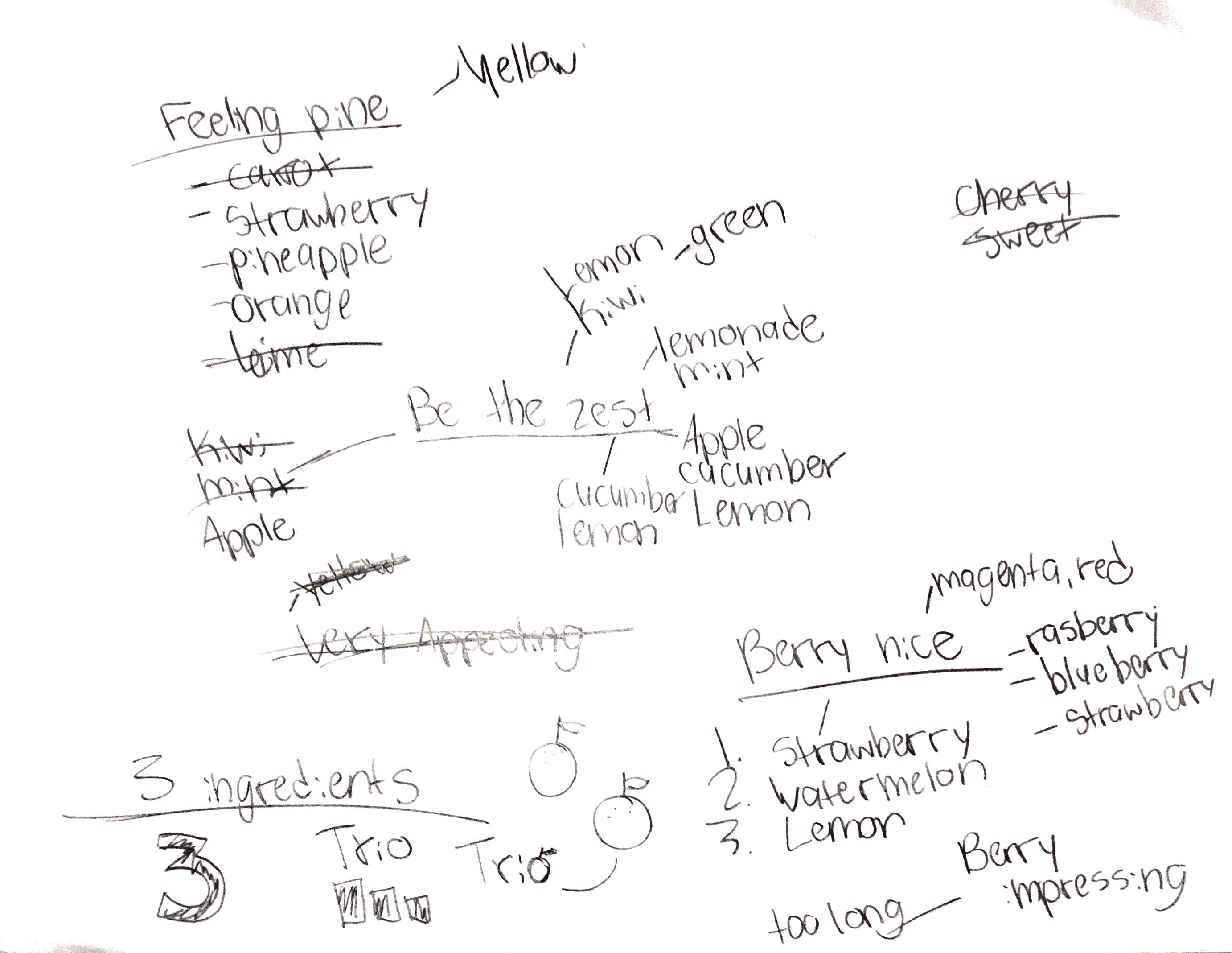 Mindmap of figuring out the juice names